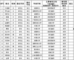 爆料九人成员名单表最新,揭秘神秘团队背后的故事  第1张