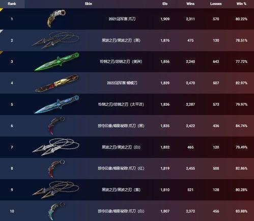 无畏契约外网爆料最新,外网揭秘游戏最新动态与未来走向  第2张